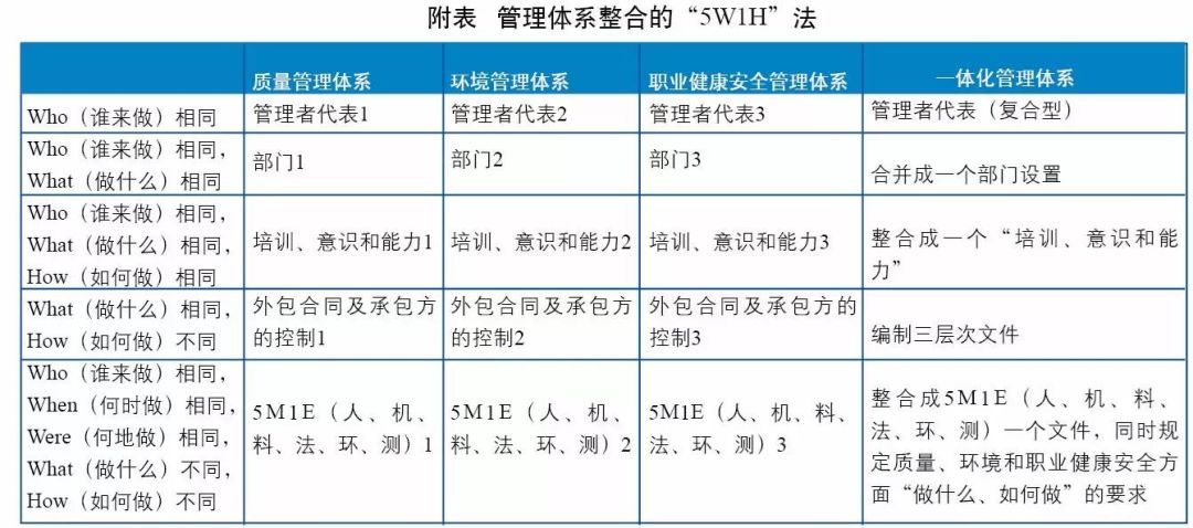 整合管理體系、一體化管理體系是.jpeg