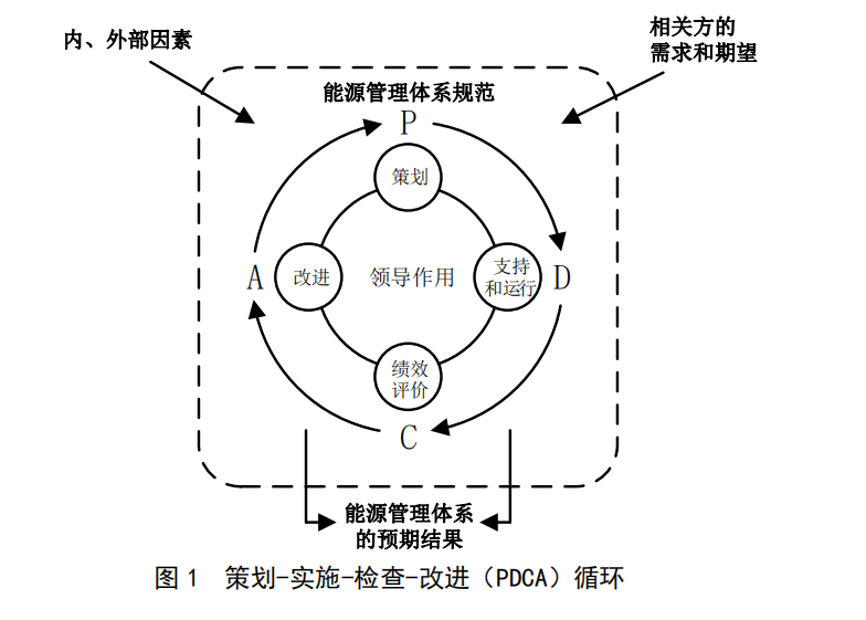 能源管理體系知多少？2.png