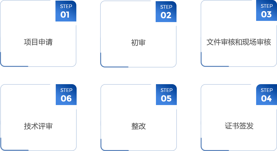 內(nèi)訓流程 非轉(zhuǎn)基因.png